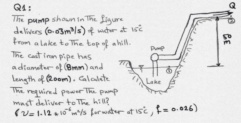 Q4:
The
pump
shown in The Ligure
delivers (o.03m3/s) of water at isc
from a lake to The top of a hill.
The cast iron pipe has
adiameter of 8mm)and
Length of (2oom).calculete
The required power The pump
must deliver to The hill?
(v= 1.12 * 10 m/s forwater at isi, f= 0.026)
Pump
Lake
