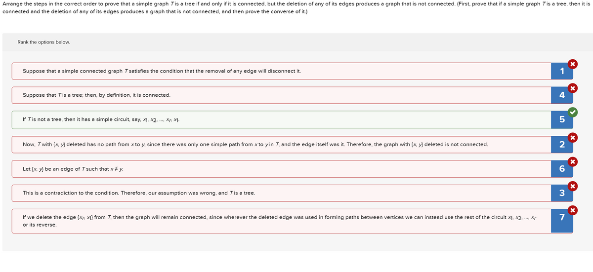 Arrange the steps in the correct order to prove that a simple graph T is a tree if and only if it is connected, but the deletion of any of its edges produces a graph that is not connected. (First, prove that if a simple graph T is a tree, then it is
connected and the deletion of any of its edges produces a graph that is not connected, and then prove the converse of it.)
Rank the options below.
Suppose that a simple connected graph 7 satisfies the condition that the removal of any edge will disconnect it.
Suppose that T is a tree; then, by definition, it is connected.
If T is not a tree, then it has a simple circuit, say, x1, x2, ..., xr, x1.
1
4
LQ
5
Now, T with (x, y) deleted has no path from x to y, since there was only one simple path from x to y in T, and the edge itself was it. Therefore, the graph with (x, y) deleted is not connected.
2
Let (x, y) be an edge of T such that x * y.
This is a contradiction to the condition. Therefore, our assumption was wrong, and T is a tree.
If we delete the edge (x, x1) from 7, then the graph will remain connected, since wherever the deleted edge was used in forming paths between vertices we can instead use the rest of the circuit x1, x2, ..., xr
or its reverse.
6
☑
×
×
3
×
7