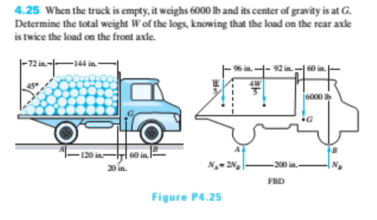 4.25 When the truck is empty, it weighs 6000 lb and its center of gravity is at G.
Determine the total weight W of the logs, knowing that the load on the rear axle
is twice the load on the front axle.
72 in.-
-144 in
60
6000 lb
- 120 in.-
20 in.
60 in
N- 2N,
-200 in.
N
FBD
Figure P4.25
