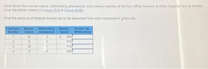 Data about the marital status, withholding allowances, and weekly salaries of the four office workers at Ollies Supplies are as follows.
(Use the tables shown in Figure 10.1A & Figure 10.1B)
Find the amount of federal income tax to be deducted from each employee's gross pay.
Employee Marital
Number Status Allowances
Withholding
Weekly
Salary
Income Tax
Withholding
1
M
3
$
690
2
S
3
575
3
M
1
715
4
S
3
505