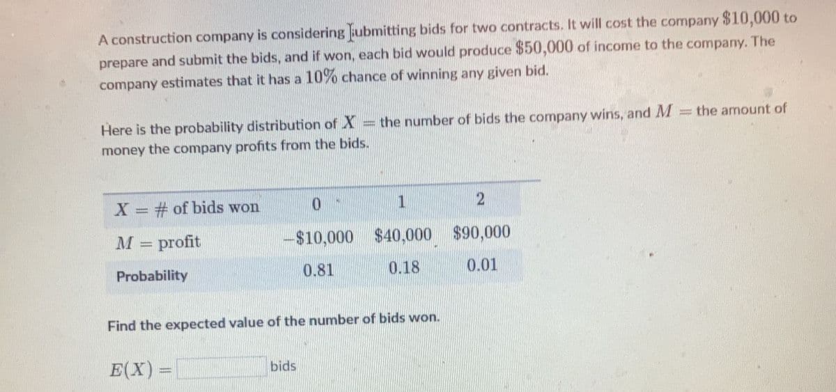 A construction company is considering jubmitting bids for two contracts. It will cost the company $10,000 to
prepare and submit the bids, and if won, each bid would produce $50,000 of income to the company. The
company estimates that it has a 10% chance of winning any given bid.
Here is the probability distribution of X= the number of bids the company wins, and M
the amount of
money the company profits from the bids.
X # of bids won
0.
1
profit
-210,000
$40,000 $90,000
Probability
0.81
0.18
0.01
Find the expected value of the number of bids won.
E(X) =
bids
