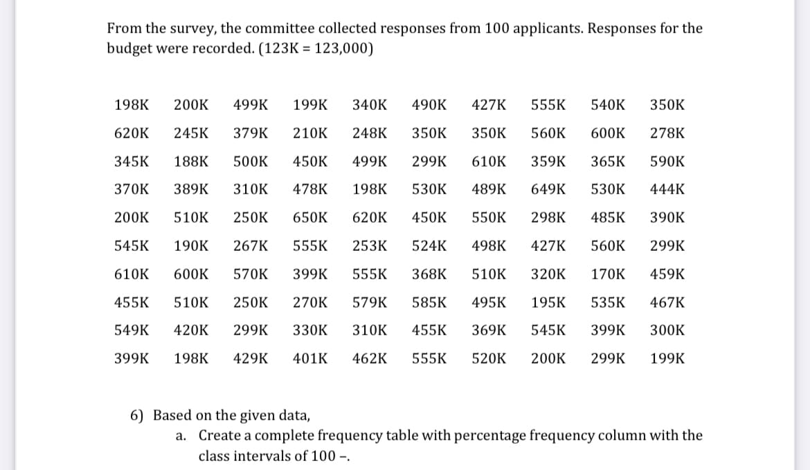 From the survey, the committee collected responses from 100 applicants. Responses for the
budget were recorded. (123K = 123,000)
245K
188K
198K 200K 499K
620K
379K 210K
345K
450K
199K
340K 490K 427K 555K 540K 350K
248K 350K 350K 560K 600K 278K
500K
370K 389K 310K
200K 510K
250K
478K
650K
545K 190K
267K
620K
555K 253K
499K 299K 610K 359K 365K 590K
198K 530K 489K 649K 530K 444K
450K
550K 298K
485K 390K
524K
498K 427K
560K
299K
610K
455K
549K
600K 570K
420K
399K 198K 429K
510K 250K
299K
270K
399K 555K
579K
368K
510K 320K
170K
459K
585K 495K 195K
535K
467K
401K
330K 310K 455K 369K
462K 555K 520K
545K
399K 300K
200K
299K
199K
6) Based on the given data,
a. Create a complete frequency table with percentage frequency column with the
class intervals of 100-.