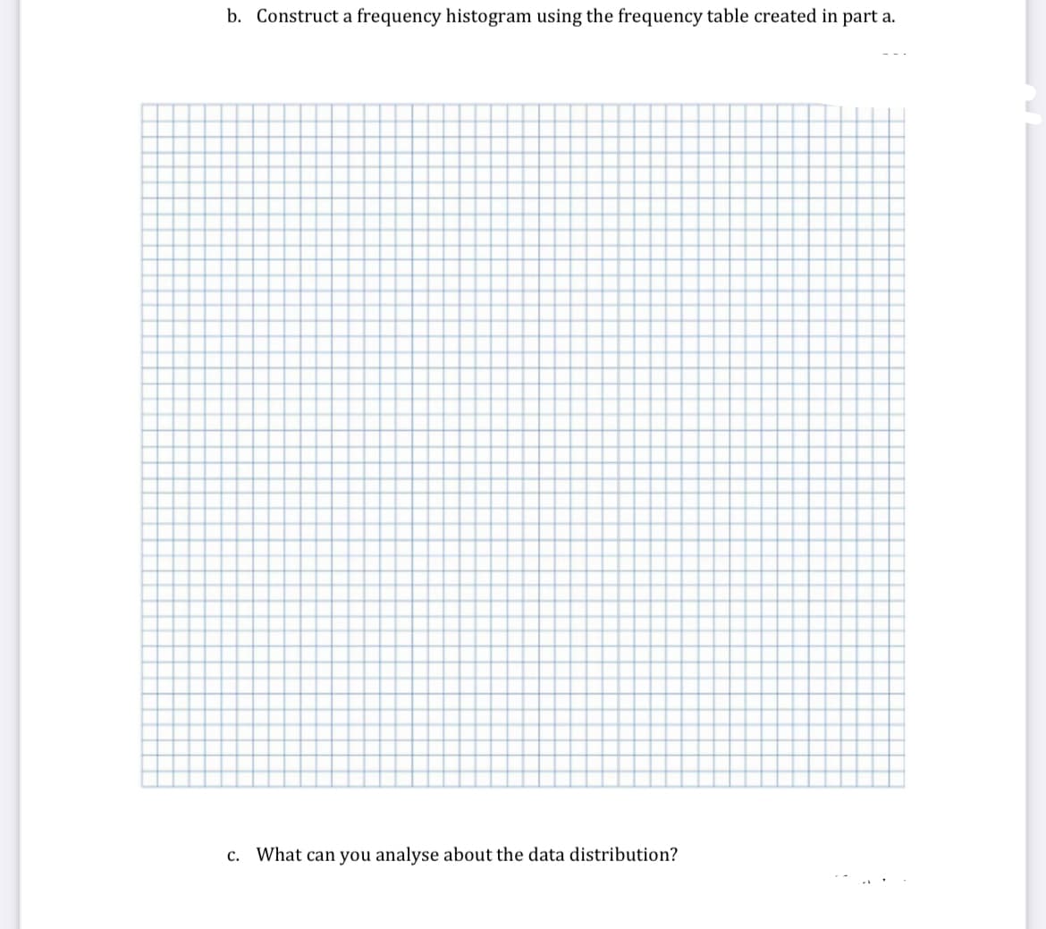 b. Construct a frequency histogram using the frequency table created in part a.
c. What can you analyse about the data distribution?