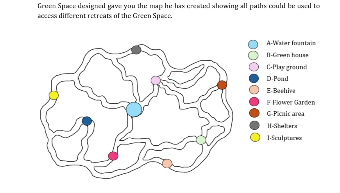 Green Space designed gave you the map he has created showing all paths could be used to
access different retreats of the Green Space.
A-Water fountain
B-Green house
C-Play ground
D-Pond
E-Beehive
F-Flower Garden
G-Picnic area
H-Shelters
I-Sculptures