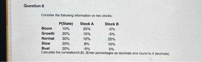 Question 6
Consider the following information on two stocks:
P(State)
Stock A
Stock B
10%
25%
-5%
20%
15%
-5%
10%
25%
10%
5%
Boom
Growth
Normal 30%
Slow
20%
Bust
20%
Calculate the correlation (A,B). (Enter percentages as decimals and round to 4 decimals)
8%
-5%