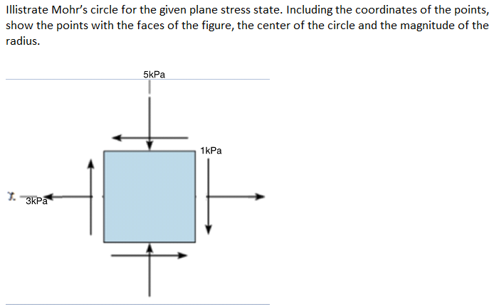 Illistrate Mohr's circle for the given plane stress state. Including the coordinates of the points,
show the points with the faces of the figure, the center of the circle and the magnitude of the
radius.
7.
3kPa
5kPa
1kPa
