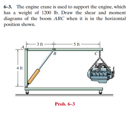 6-3. The engine crane is used to support the engine, which
has a weight of 1200 lb. Draw the shear and moment
diagrams of the boom ABC when it is in the horizontal
position shown.
4 ft
3 ft
B
-5 ft
Prob. 6-3