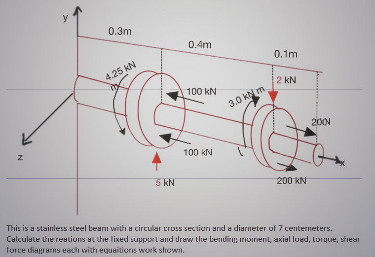 N
0.3m
4.25 KN
5 KN
0.4m
100 KN
100 KN
3.0 kN m
0.1m
2 kN
200 KN
2001
This is a stainless steel beam with a circular cross section and a diameter of 7 centemeters.
Calculate the reations at the fixed support and draw the bending moment, axial load, torque, shear
force diagrams each with equaitions work shown.