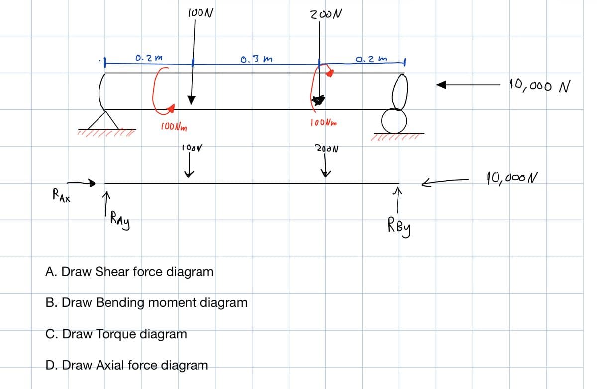 RAX
Ray
0.2m
100Nm
100N
1000
0.3m
A. Draw Shear force diagram
B. Draw Bending moment diagram
C. Draw Torque diagram
D. Draw Axial force diagram
ZOON
1000m
2000
0.2m
y
RBy
Ł
10,000 N
10,000 N