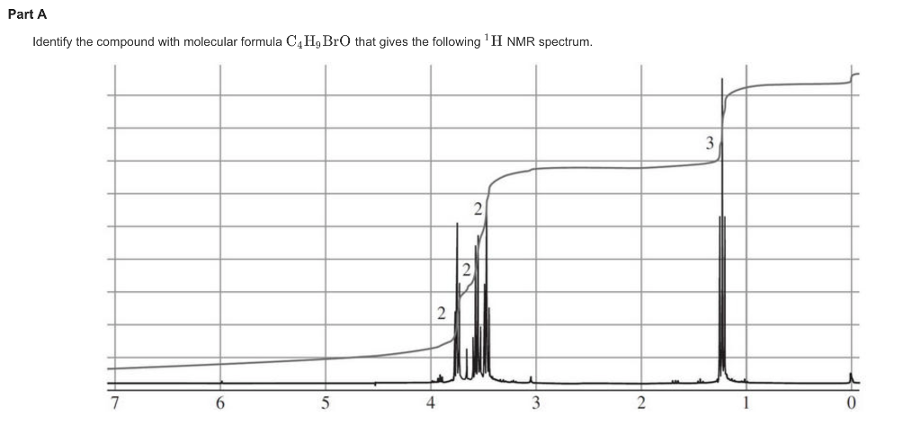 Part A
Identify the compound with molecular formula C4H₂ BrO that gives the following ¹ H NMR spectrum.
7
6
5
4
2
2
3
0