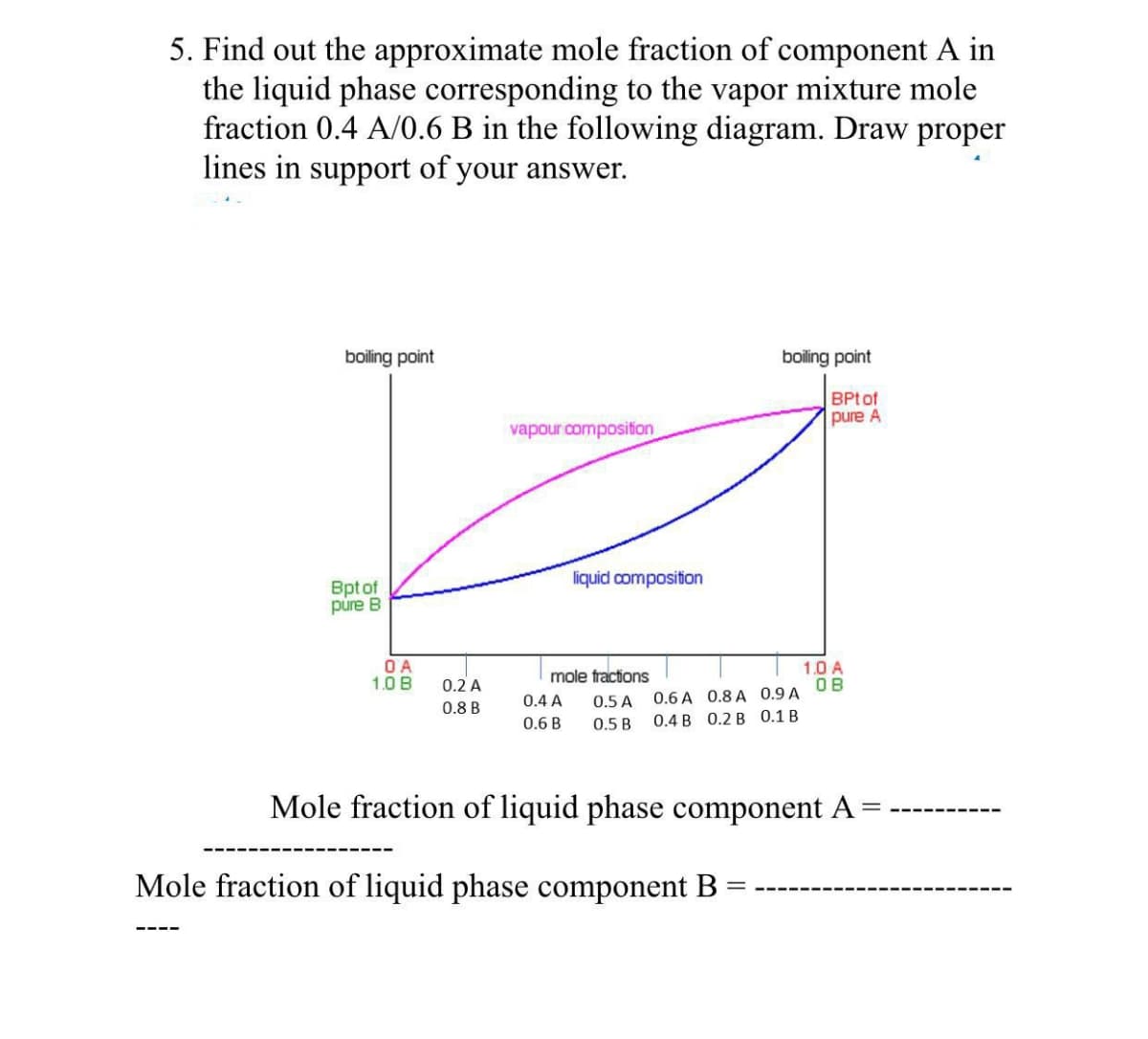 5. Find out the approximate mole fraction of component A in
the liquid phase corresponding to the vapor mixture mole
fraction 0.4 A/0.6 B in the following diagram. Draw proper
lines in support of your answer.
boiling point
Bpt of
pure B
OA
1.0 B
0.2 A
0.8 B
vapour composition
liquid composition
mole fractions
0.5 A
0.5 B
0.4 A
0.6 B
0.6 A
0.4 B
0.8 A
0.2 B
boiling point
BPt of
pure A
Mole fraction of liquid phase component B
=
0.9 A
0.1 B
1.0 A
ОВ
Mole fraction of liquid phase component A =