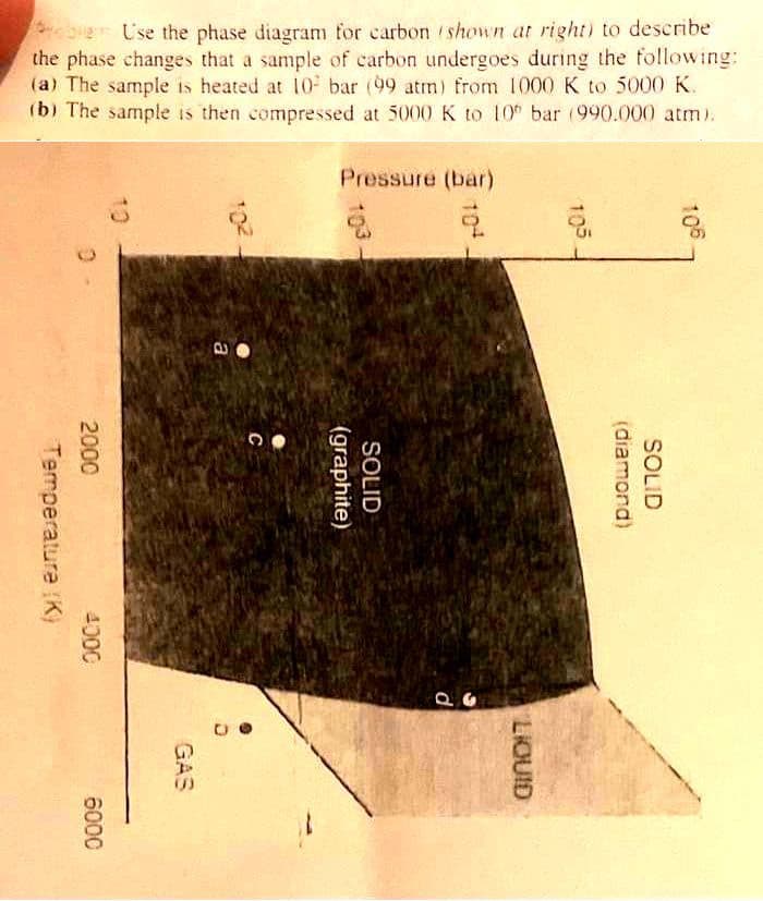 Use the phase diagram for carbon (shown at right) to describe
the phase changes that a sample of carbon undergoes during the following:
(a) The sample is heated at 10 bar (99 atm) from 1000 K to 5000 K.
(b) The sample is then compressed at 5000 K to 10 bar (990.000 atm).
Temperature (K)
2000
4000
6000
10
GAS
Pressure (bar)
103
(graphite)
SOLID
d
104
LIQUID
105
(diamond)
SOLID
106