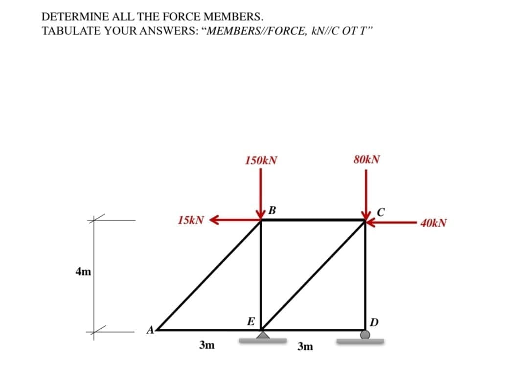 DETERMINE ALL THE FORCE MEMBERS.
TABULATE YOUR ANSWERS: “MEMBERS//FORCE, kN//C OT T"
150kN
80kN
15kN
40KN
4m
E
D
A-
3m
3m
