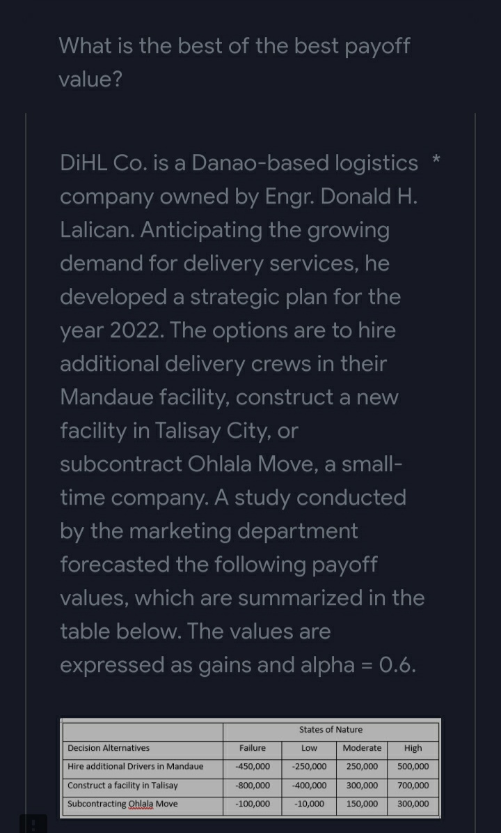 What is the best of the best payoff
value?
DİHL Co. is a Danao-based logistics
company owned by Engr. Donald H.
Lalican. Anticipating the growing
demand for delivery services, he
developed a strategic plan for the
year 2022. The options are to hire
additional delivery crews in their
Mandaue facility, construct a new
facility in Talisay City, or
subcontract Chlala Move, a small-
time company. A study conducted
by the marketing department
forecasted the following payoff
values, which are summarized in the
table below. The values are
expressed as gains and alpha = 0.6.
States of Nature
Decision Alternatives
Failure
Low
Moderate
High
Hire additional Drivers in Mandaue
-450,000
-250,000
250,000
500,000
Construct a facility in Talisay
-800,000
-400,000
300,000
700,000
Subcontracting Ohlala Move
-100,000
-10,000
150,000
300,000
