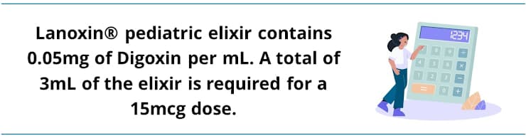 Lanoxin® pediatric elixir contains
0.05mg of Digoxin per mL. A total of
3mL of the elixir is required for a
1234
15mcg dose.
