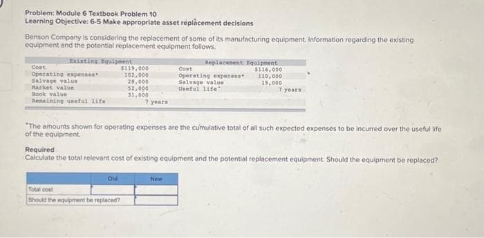 Problem: Module 6 Textbook Problem 10
Learning Objective: 6-5 Make appropriate asset replacement decisions
Benson Company is considering the replacement of some of its manufacturing equipment. Information regarding the existing
equipment and the potential replacement equipment follows.
Existing Equipment
Cost
Operating expenses
Salvage value
Market value
Book value
Renaining useful life.
$119,000
102,000
28,000
52,000
31,000
Old
7 years
Total cost
Should the equipment be replaced?
Replacement Equipment
$116,000
110,000
19,000
"The amounts shown for operating expenses are the cumulative total of all such expected expenses to be incurred over the useful life
of the equipment.
Cost
Operating expenses.
Salvage value
Useful life"
Required
Calculate the total relevant cost of existing equipment and the potential replacement equipment. Should equipment be replaced?
New
7 years