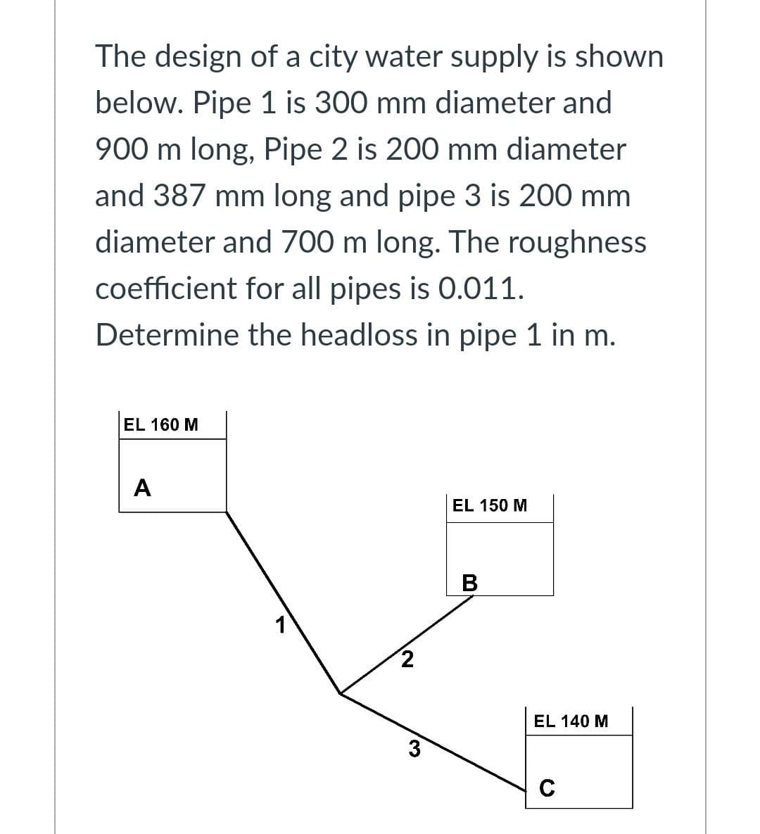 The design of a city water supply is shown
below. Pipe 1 is 300 mm diameter and
900 m long, Pipe 2 is 200 mm diameter
and 387 mm long and pipe 3 is 200 mm
diameter and 700 m long. The roughness
coefficient for all pipes is 0.011.
Determine the headloss in pipe 1 in m.
EL 160 M
A
EL 150 M
В
EL 140 M
C
3/
