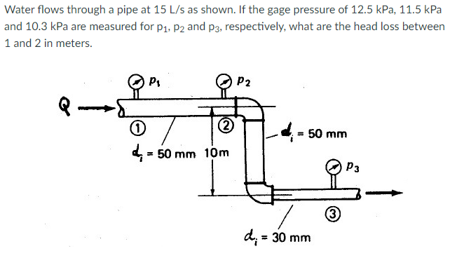 Water flows through a pipe at 15 L/s as shown. If the gage pressure of 12.5 kPa, 11.5 kPa
and 10.3 kPa are measured for p1, p2 and p3, respectively, what are the head loss between
1 and 2 in meters.
P2
= 50 mm
4 = 50 mm 10m
P3
d; = 30 mm
