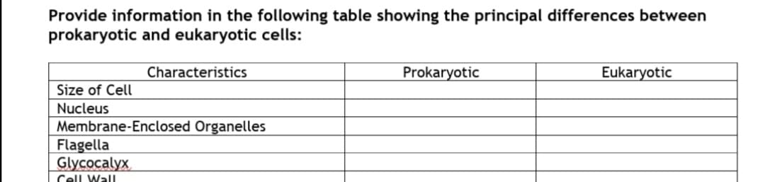 Provide information in the following table showing the principal differences between
prokaryotic and eukaryotic cells:
Characteristics
Prokaryotic
Eukaryotic
Size of Cell
Nucleus
Membrane-Enclosed Organelles
Flagella
Glycocalyx
Cell Wall