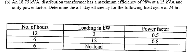 (b) An 18.75 kVA, distribution transformer has a maximum efficiency of 98% at a 15 kVA and
unity power factor. Determine the all- day efficiency for the following load cycle of 24 hrs.
No. of hours
Loading in kW
Power factor
12
0.5
12
0.8
6
No-load
