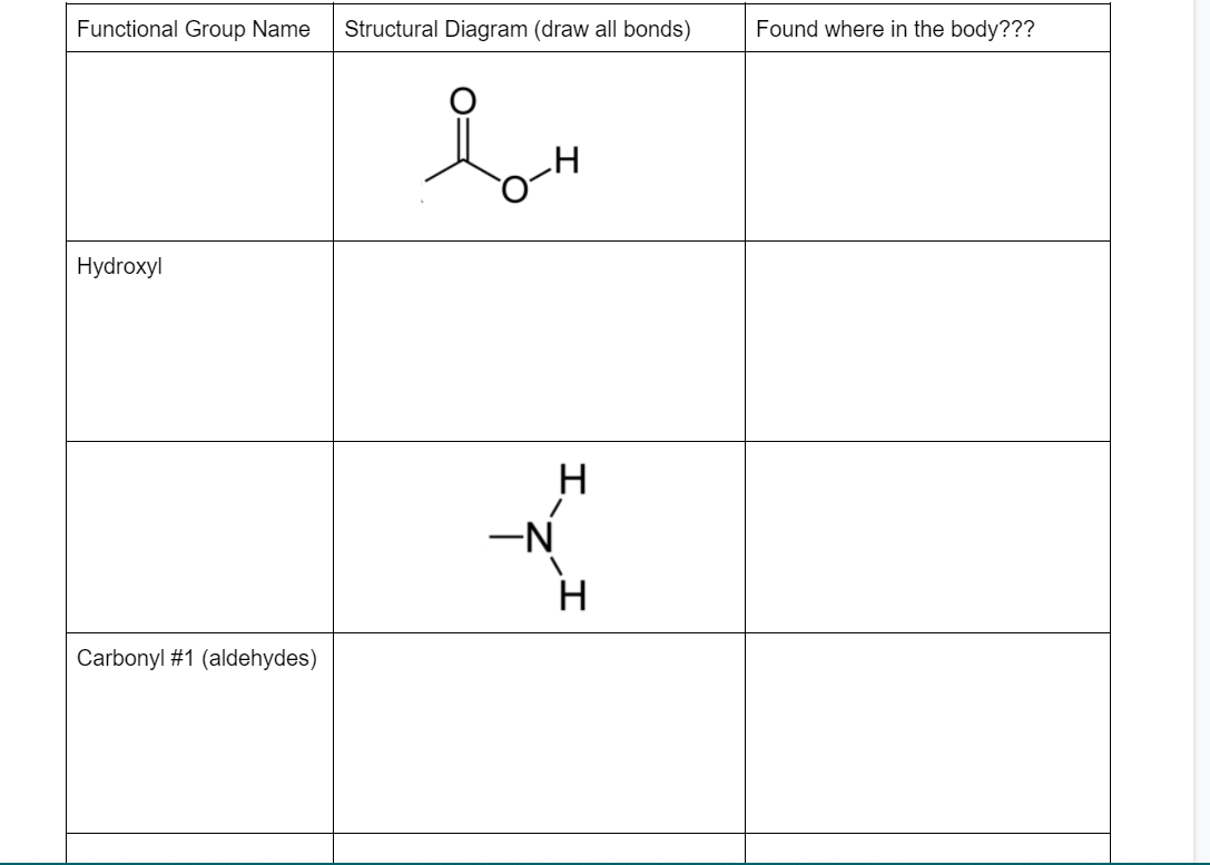 Functional Group Name
Structural Diagram (draw all bonds)
Found where in the body???
Hydroxyl
-N
H
Carbonyl #1 (aldehydes)
