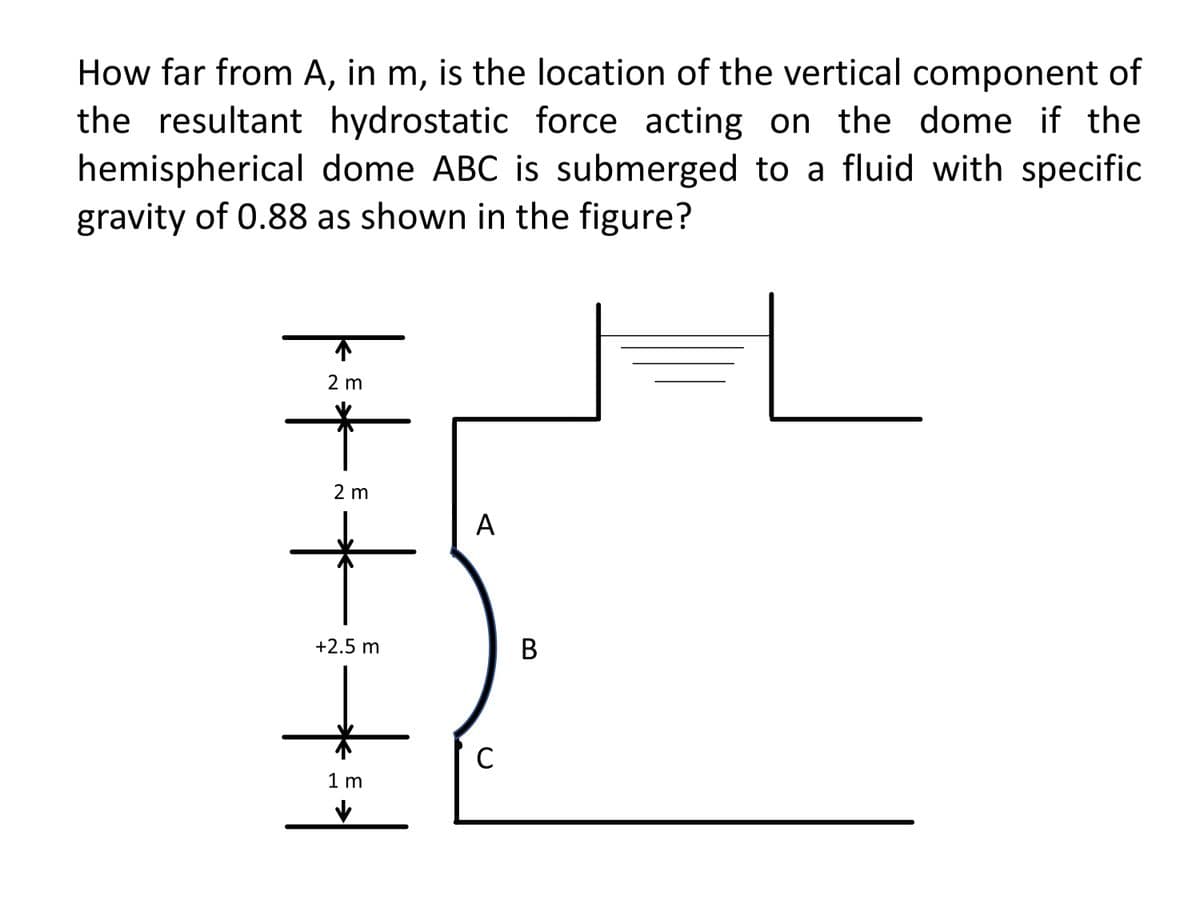 How far from A, in m, is the location of the vertical component of
the resultant hydrostatic force acting on the dome if the
hemispherical dome ABC is submerged to a fluid with specific
gravity of 0.88 as shown in the figure?
ket
2 m
2 m
+
+2.5 m
fi
1 m
✓
A
с
B