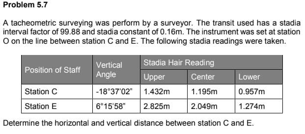 Problem 5.7
A tacheometric surveying was perform by a surveyor. The transit used has a stadia
interval factor of 99.88 and stadia constant of 0.16m. The instrument was set at station
O on the line between station C and E. The following stadia readings were taken.
Vertical
Stadia Hair Reading
Position of Staff
Angle
Upper
Center
Lower
Station C
-18°37'02"
1.432m
1.195m
0.957m
Station E
6°15'58"
2.825m
2.049m
1.274m
Determine the horizontal and vertical distance between station C and E.
