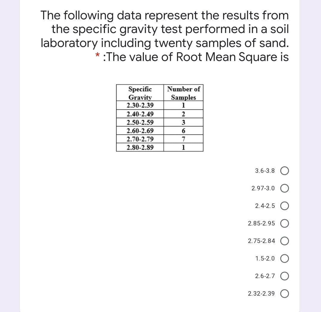 The following data represent the results from
the specific gravity test performed in a soil
laboratory including twenty samples of sand.
* :The value of Root Mean Square is
Specific
Gravity
2.30-2.39
Number of
Samples
1
2.40-2.49
2.50-2.59
3
2.60-2.69
2.70-2.79
6.
7
2.80-2.89
1
3.6-3.8
2.97-3.0
2.4-2.5
2.85-2.95
2.75-2.84
1.5-2.0
2.6-2.7
2.32-2.39
