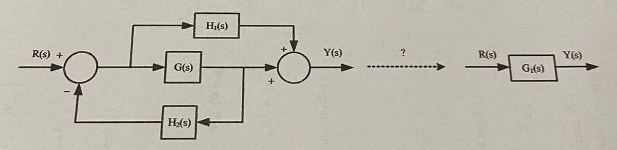 R(s) +
G(s)
H₂(s)
H₁(s)
Y(s)
?
R(s)
G₁(s)
Jote
Y(s)