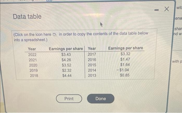Data table
(Click on the icon here in order to copy the contents of the data table below
into a spreadsheet.)
Year
2022
202
2020
2019
2018
Earnings per share Year
2017
2016
2015
2014
2013
$3.43
$4.26
$3.52
$2.32
$4.44
Print
Done
Earnings per share
$3.32
$1.47
$1.64
- $1.04
$0.85
X
with
ene
shar
nd w
with p
