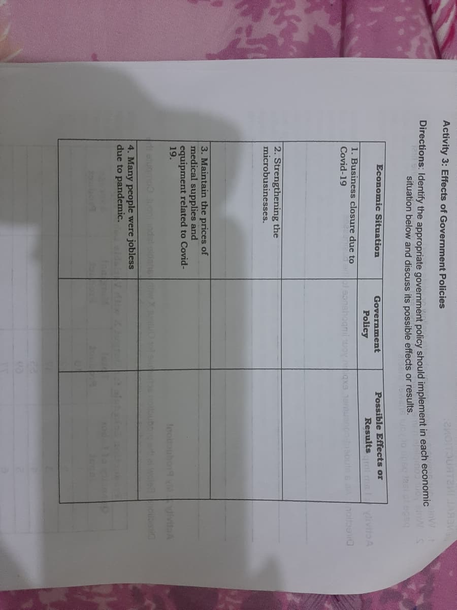 Activity 3: Effects of Government Policies
иоITOUятMARS
Directions: Identify the appropriate government policy should implement in each economic
situation below and discuss its possible effects or results. Then erstening on in
rewaris uoy lo spsq deel of spsq
Economic Situation
Possible Effects or
Government
Policy
Results ml ms ! divilsA
1. Business closure due to
Covid-19
of sonshoqmi woy miqxs nemuanco-tnsbuta s Amoltoonid
2. Strengthening the
microbusinesses.
3. Maintain the prices of
medical supplies and
equipment related to Covid-
19.
Inoltoubor vivit A
di elugmo0 Juoni hods! eldsinsritw X tugtuo nol siu
4. Many people were jobless
due to pandemic.
810
Jou