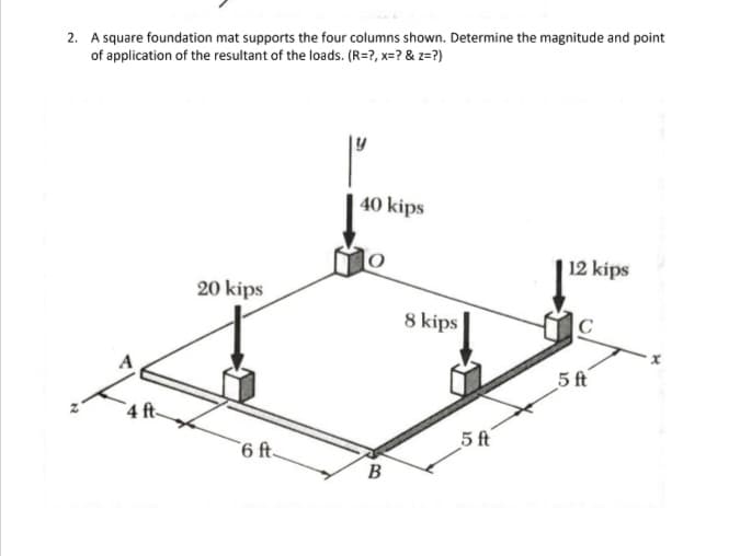 2. A square foundation mat supports the four columns shown. Determine the magnitude and point
of application of the resultant of the loads. (R=?, x=? & z=?)
40 kips
12 kips
20 kips
8 kips
C
5 ft
4 ft-
5 ft
6 ft.
B
