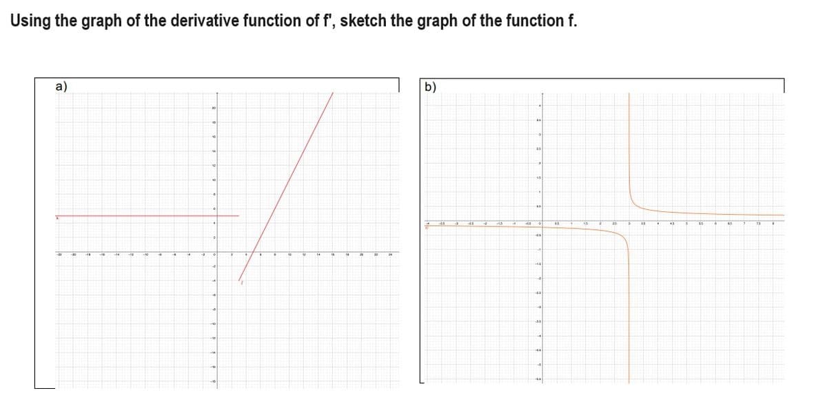 Using the graph of the derivative function of f', sketch the graph of the function f.
a)
b)
65