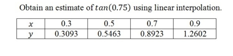Obtain an estimate of tan(0.75) using linear interpolation.
0.3
0.5
0.7
0.9
y
0.3093
0.5463
0.8923
1.2602
