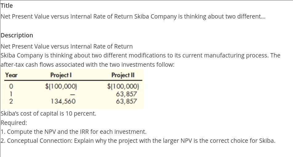 Title
Net Present Value versus Internal Rate of Return Skiba Company is thinking about two different...
Description
Net Present Value versus Internal Rate of Return
Skiba Company is thinking about two different modifications to its current manufacturing process. The
after-tax cash flows associated with the two investments follow:
Year
0
1
2
Project I
$(100,000)
134,560
Project II
$(100,000)
63,857
63,857
Skiba's cost of capital is 10 percent.
Required:
1. Compute the NPV and the IRR for each investment.
2. Conceptual Connection: Explain why the project with the larger NPV is the correct choice for Skiba.