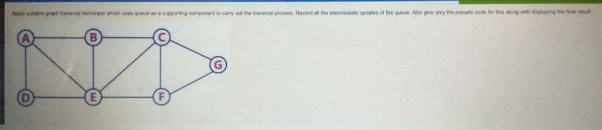 Apply suitable goph traversal tochrique which uses queue as e supporting component to carry out the traversal process. Record all the intermodiate updates of the quoue, Also give only the psoudo code for this along with displaying the final resuit
