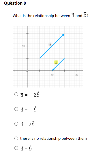 Question 8
What is the relationship between đ and b?
10
10
20
O d = - 2B
O d = -B
○オ=25
there is no relationship between them
O d = B
