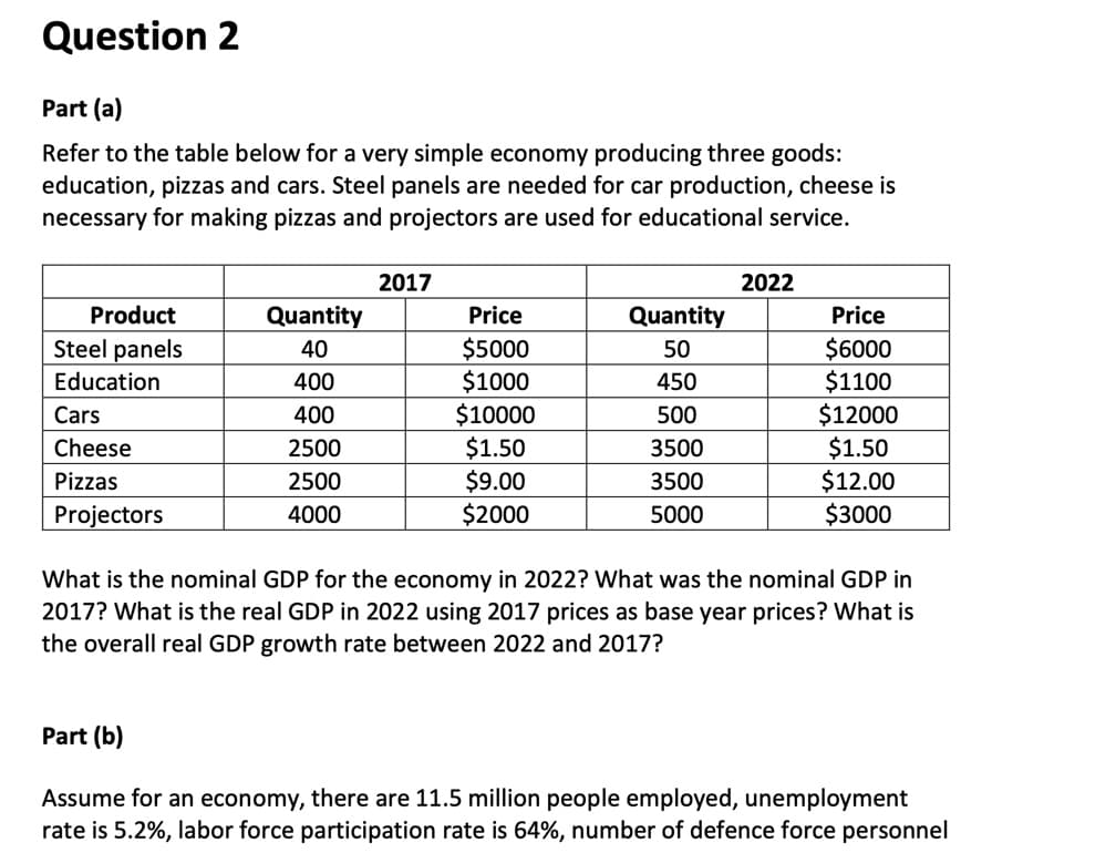 Question 2
Part (a)
Refer to the table below for a very simple economy producing three goods:
education, pizzas and cars. Steel panels are needed for car production, cheese is
necessary for making pizzas and projectors are used for educational service.
Product
Steel panels
Education
Cars
Cheese
Pizzas
Projectors
Quantity
40
400
400
2500
2500
4000
2017
Price
$5000
$1000
$10000
$1.50
$9.00
$2000
Quantity
50
450
500
3500
3500
5000
2022
Price
$6000
$1100
$12000
$1.50
$12.00
$3000
What is the nominal GDP for the economy in 2022? What was the nominal GDP in
2017? What is the real GDP in 2022 using 2017 prices as base year prices? What is
the overall real GDP growth rate between 2022 and 2017?
Part (b)
Assume for an economy, there are 11.5 million people employed, unemployment
rate is 5.2%, labor force participation rate is 64%, number of defence force personnel