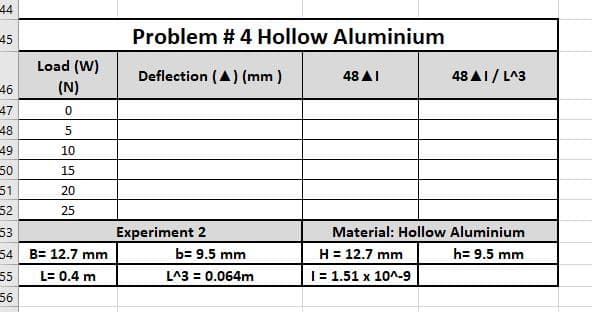 44
45
46
47
48
49
50
51
52
53
54
55
56
Load (W)
(N)
0
5
10
15
20
25
B= 12.7 mm
L= 0.4 m
Problem #4 Hollow Aluminium
Deflection (A) (mm)
Experiment 2
b= 9.5 mm
L^3 = 0.064m
48 AI
48 AI/L^3
Material: Hollow Aluminium
H = 12.7 mm
h= 9.5 mm
I= 1.51 x 10^-9