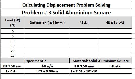 Load (W)
(N)
0
5
10
15
20
25
Calculating Displacement Problem Solving
Problem # 3 Solid Aluminium Square
Deflection (A) (mm)
B= 9.58 mm
L= 0.4 m
Experiment 2
b= n/a
L^3 = 0.064m
48 AI
48 AI/L^3
Material: Solid Aluminium Square
H = 9.58 mm
h= n/a
1 = 7.02 x 10^-10
