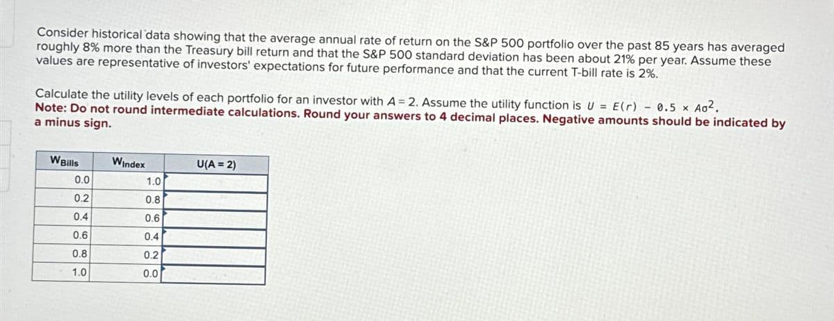 Consider historical data showing that the average annual rate of return on the S&P 500 portfolio over the past 85 years has averaged
roughly 8% more than the Treasury bill return and that the S&P 500 standard deviation has been about 21% per year. Assume these
values are representative of investors' expectations for future performance and that the current T-bill rate is 2%.
Calculate the utility levels of each portfolio for an investor with A=2. Assume the utility function is U = E(r)
Note: Do not round intermediate calculations. Round your answers to 4 decimal places. Negative amounts should be indicated by
- 0.5 × Ag².
a minus sign.
WBills
0.0
0.2
0.4
0.6
0.8
1.0
WIndex
1.0
0.8
0.6
0.4
0.2
0.0
U(A = 2)