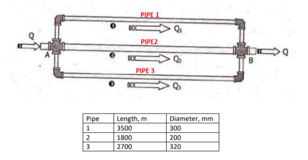 PIPE 1
PIPE2
B
PIPE 3
Diameter, mm
Length, m
3500
Pipe
300
2
1800
200
3
2700
320
