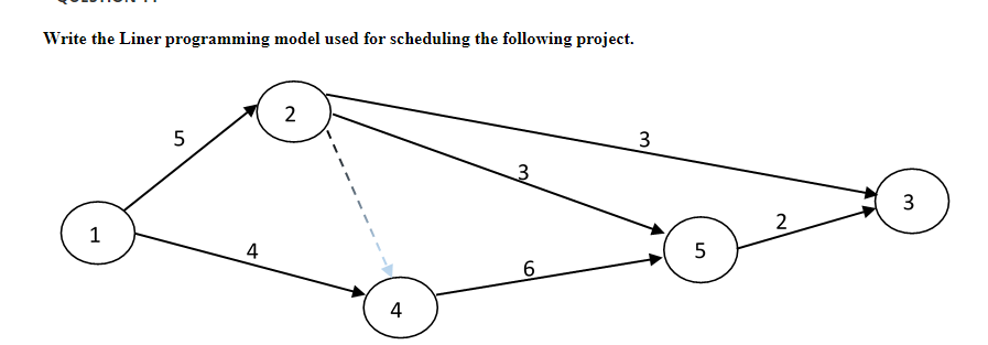 Write the Liner programming model used for scheduling the following project.
2
3
5
3
1
4
st
4
6
5
2
3