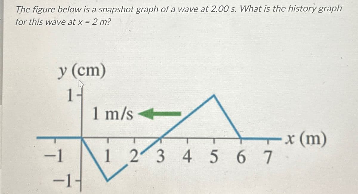 The figure below is a snapshot graph of a wave at 2.00 s. What is the history graph
for this wave at x = 2 m?
y (cm)
11
1 m/s
-1 1 2 3 4567
-1-
x (m)