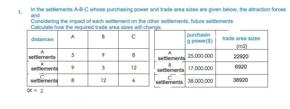 1.
In the settlements A-B-C whose purchasing power and trade area sizes are given below, the attraction forces
and
Considering the impact of each settlement on the other settlements, future settlements
Calculate how the required trade area sizes will change.
A
B
с
distances
A
settlements
R
settlements
C
settlements
∞ = 2
5
9
8
9
3
12
8
12
6
A
settlements
B
settlements
purchasin
g power($)
25.000.000
17.000.000
с
settlements 38.000.000
trade area sizes
(m2)
22920
6920
38920