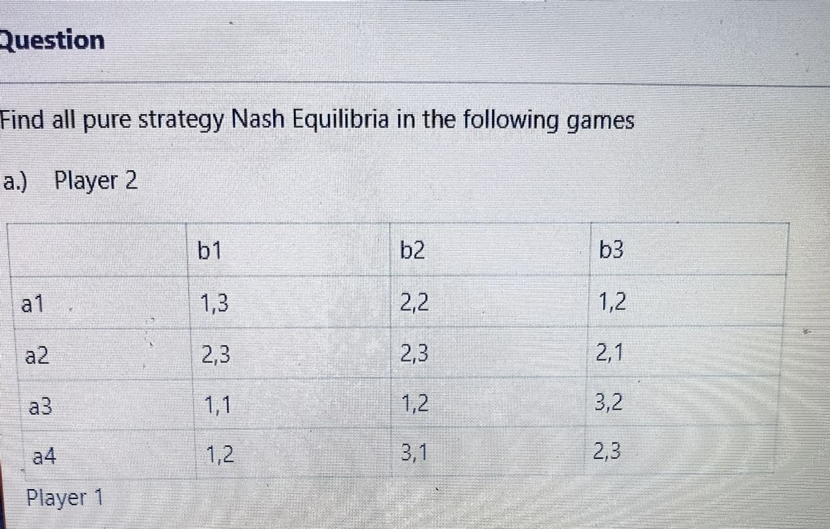Question
Find all pure strategy Nash Equilibria in the following games
a.) Player 2
a2
a3
a4
Player 1
b1
1,3
2,3
1,1
1,2
b2
2,2
2,3
1,2
3,1
b3
1,2
2.1
3,2
2,3