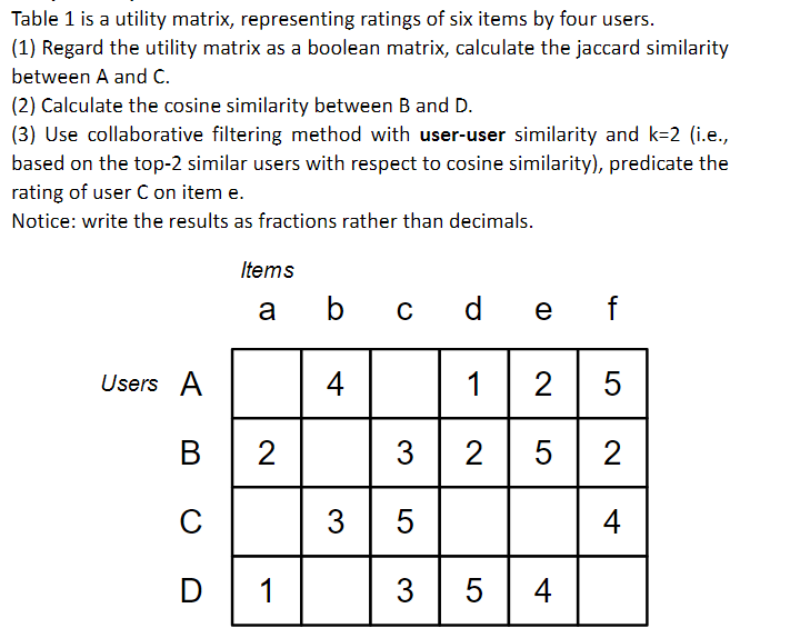 Table 1 is a utility matrix, representing ratings of six items by four users.
(1) Regard the utility matrix as a boolean matrix, calculate the jaccard similarity
between A and C.
(2) Calculate the cosine similarity between B and D.
(3) Use collaborative filtering method with user-user similarity and k=2 (i.e.,
based on the top-2 similar users with respect to cosine similarity), predicate the
rating of user C on item e.
Notice: write the results as fractions rather than decimals.
Items
b c d
a
e
Users A
4
1
2| 5
В | 2
3 | 2 | 5
2
C
3 5
4
D
1
3 | 5
4
