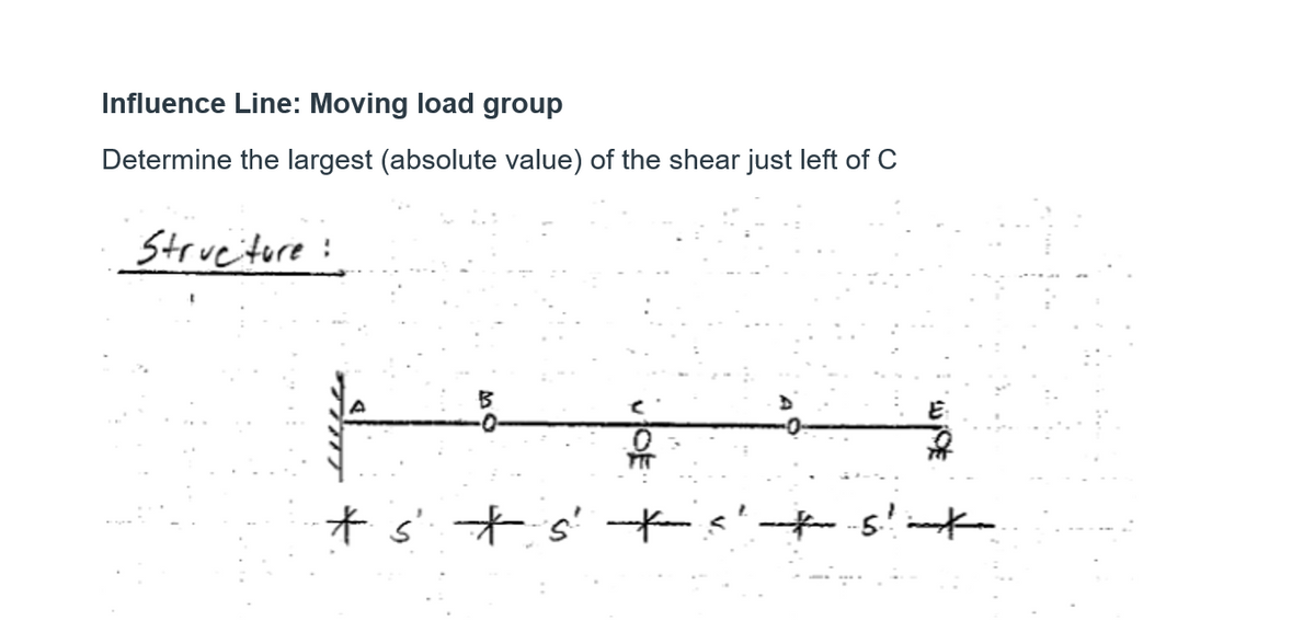 Influence Line: Moving load group
Determine the largest (absolute value) of the shear just left of C
Strucitore:
ど
