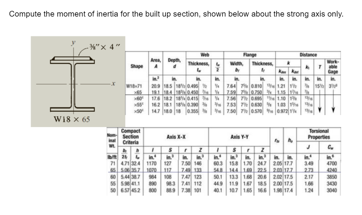 Compute the moment of inertia for the built up section, shown below about the strong axis only.
- ½"× 4"
Web
Flange
Distance
Area, Depth,
Work-
able
Gage
Thickness,
Width,
Thickness,
Shape
Kdes Kart
in. in. in.
% 152 32
in.?
in.
in.
in.
in.
in.
in.
in.
W18x71
x65
x60
x55
x50
20.9 18.5 182 0.495 2
19.1 18.4 18%0,450 h6 %
17.6 18.2 1840.415 16 4
16.2 18.1 18% 0.390 %
7.64 7%% 0.810 1/16 1.21 1½
7.59 75% 0.750 4 1.15 1/16 8
7.56 72 0.695 W1e 1.10 1%%
13/16
16 7.53 72 0.630 1.03 1/16 13/16
13/16
14.7 18.0 18 0.355 % 16 7.50 72 0.570 % 0.972 14
W18 × 65
Compact
Nom- Section
inal
Torsional
Axis X-X
Axis Y-Y
Properties
Criteria
ho
Wt.
Cw
by
Ib/ft 24
71 4.71 32.4 1170
65 5.06 35.7
60 5.44 38.7
55 5.98 41.1
50 6.57 45.2
in.
in.
127
in.
in.
60.3
in.
in.
in.
3.49
2.73
in.
in.
7.50 146
7.49 133
7.47 123
in.
15.8 1.70 24.7 2.05 17.7
14.4 1.69 22.5 2.03 17.7.
13.3 1.68 20.6
11.9 1.67 18.5 2.00 17.5
10.7 1.65 16.6
in.
in.
4700
1070
117
54.8
4240
984
108
50.1
2.02 17.5
2.17
3850
98.3 7.41 112
88.9 7.38 101
890
44.9
1.66
3430
800
40.1
1.98 17.4
1.24
3040
星
皇
