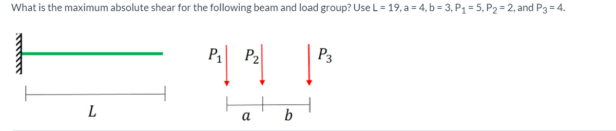 What is the maximum absolute shear for the following beam and load group? Use L = 19, a = 4, b = 3, P1 = 5, P2 = 2, and P3 = 4.
P1
P2
P3
L
а
b
